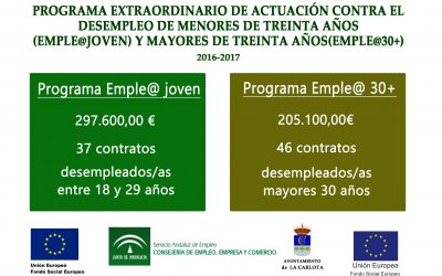 ANUNCIO: INSTRUCCIONES PARA LA SELECCION Y CONTRATACION DE PERSONAL DENTRO DEL PROGRAMA EMPLE@JOVEN Y EMPLE@30+ SUBVENCIONADOS POR LA CONSEJERIA DE EMPLEO, EMPRESA Y COMERCIO DE LA JUNTA DE ANDALUCIA