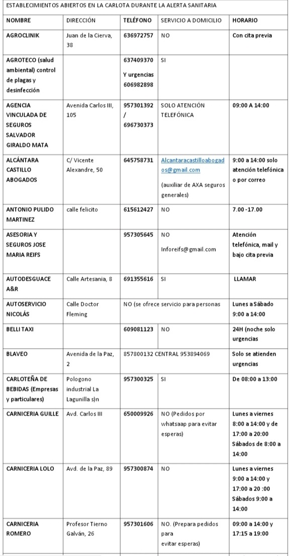 #INFOLACARLOTAESTADODEALARMACOVID19 ACTUALIZACIÓN DE ESTABLECIMIENTOS ABIERTOS EN LA CARLOTA DURANTE ESTADO DE ALERTA 1 #INFOLACARLOTAESTADODEALARMACOVID19 ACTUALIZACIÓN DE ESTABLECIMIENTOS ABIERTOS EN LA CARLOTA DURANTE ESTADO DE ALERTA 1