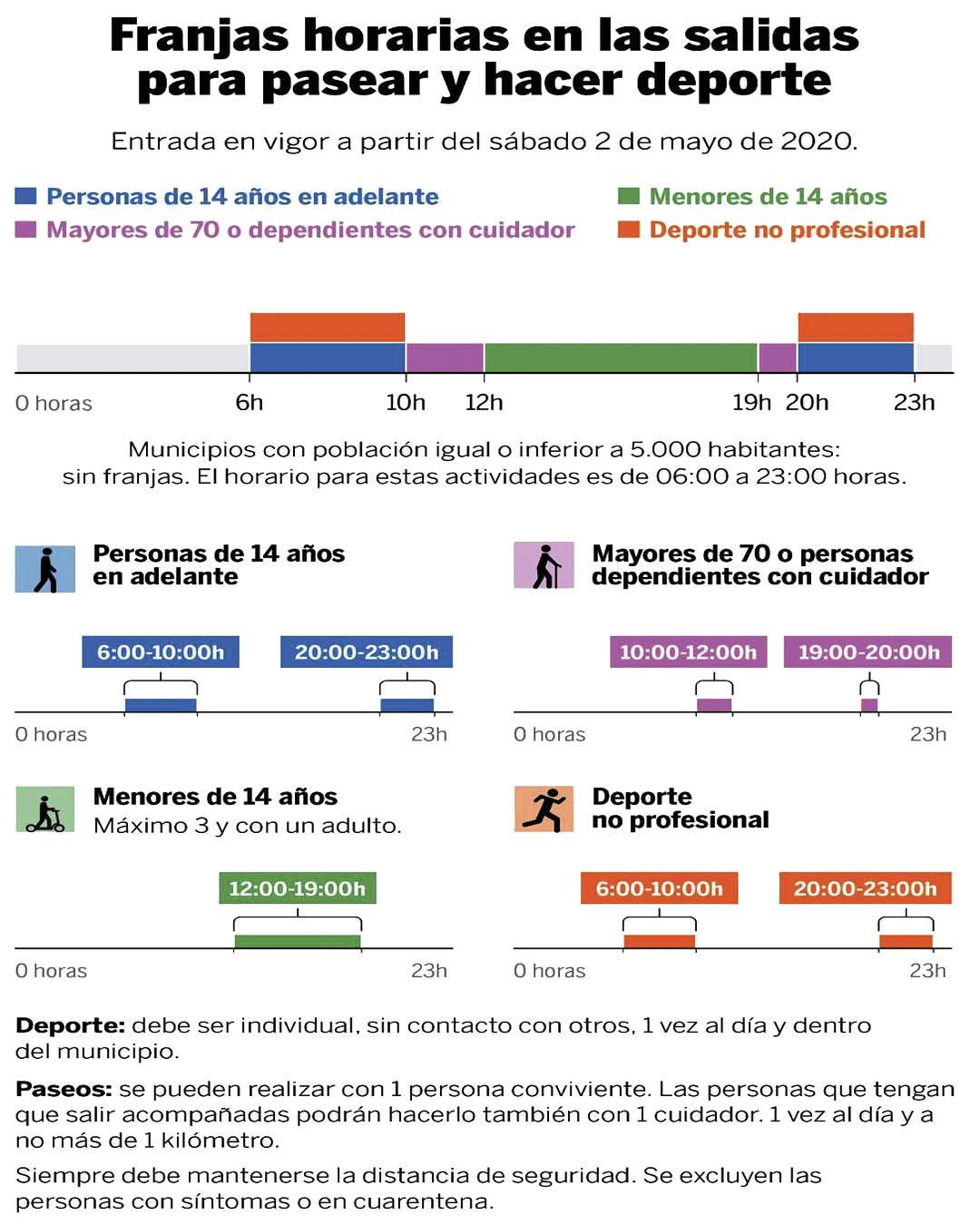 HORARIOS Y CONDICIONES DE LAS SALIDAS AL AIRE LIBRE A PARTIR DEL 2 DE MAYO 1