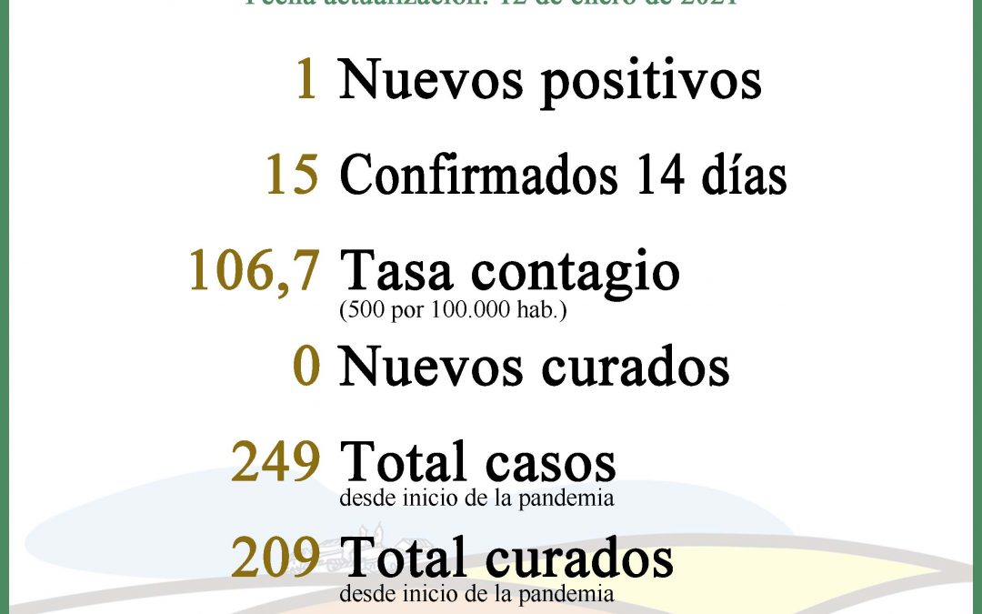 SITUACIÓN COVID-19 EN LA CARLOTA  1