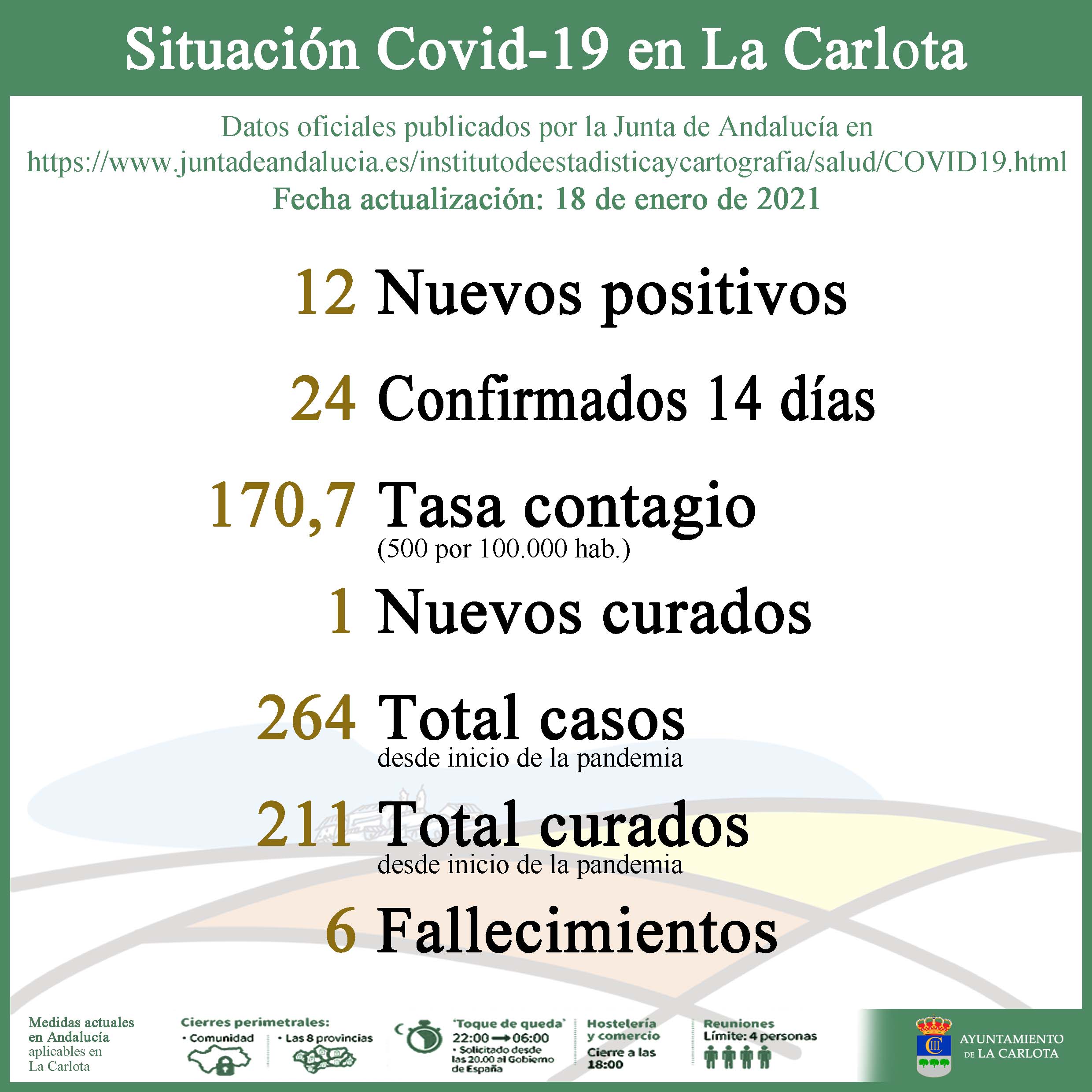 SITUACIÓN COVID-19 EN LA CARLOTA  1