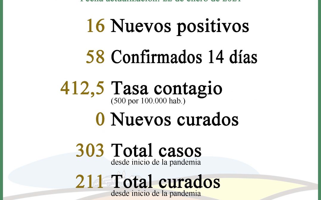 SITUACIÓN COVID-19 EN LA CARLOTA  1