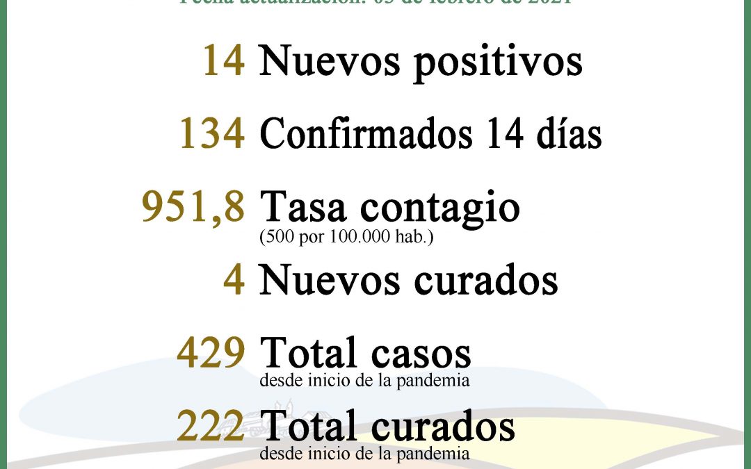 SITUACIÓN COVID-19 EN LA CARLOTA  1