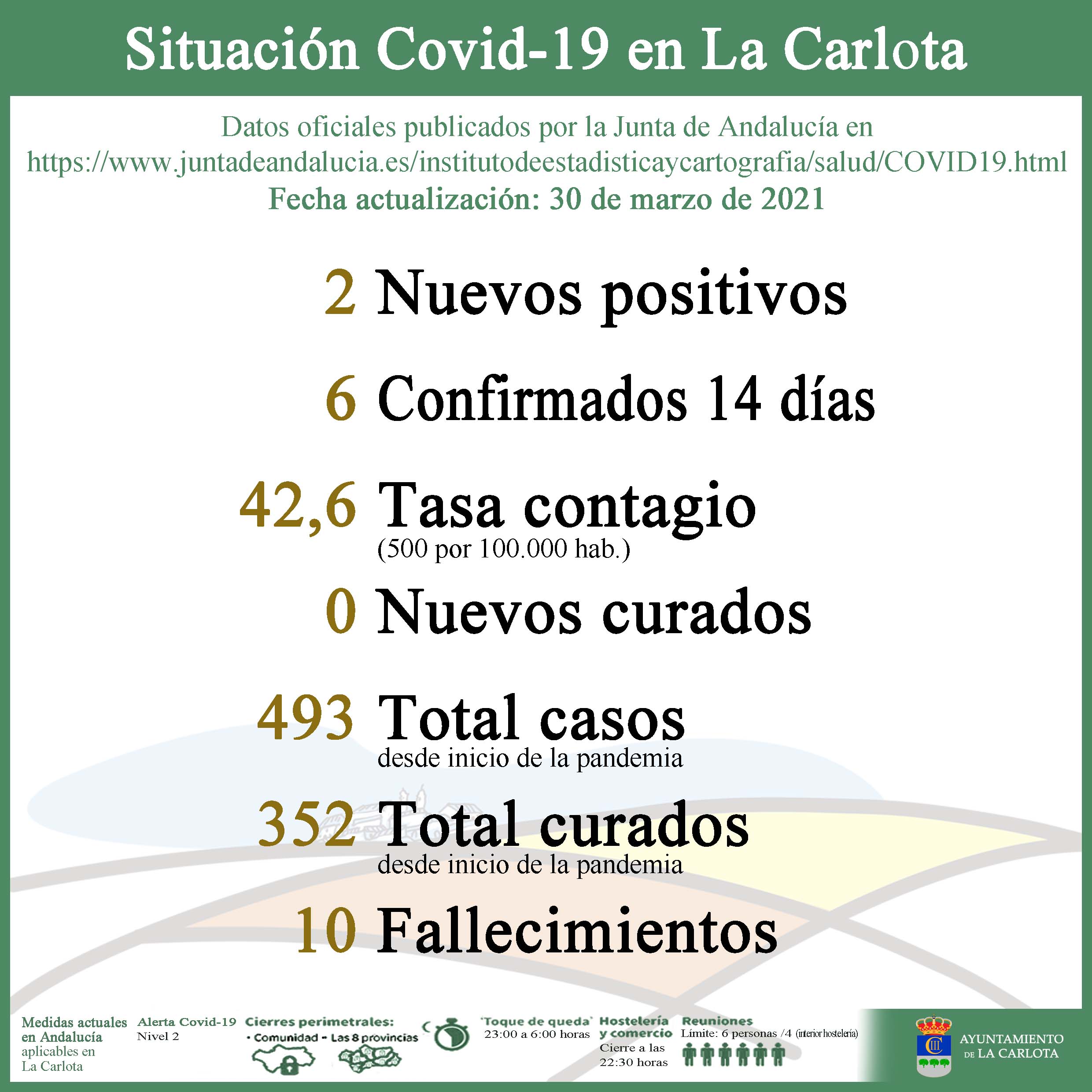 Datos Covid-19- 21-03-30