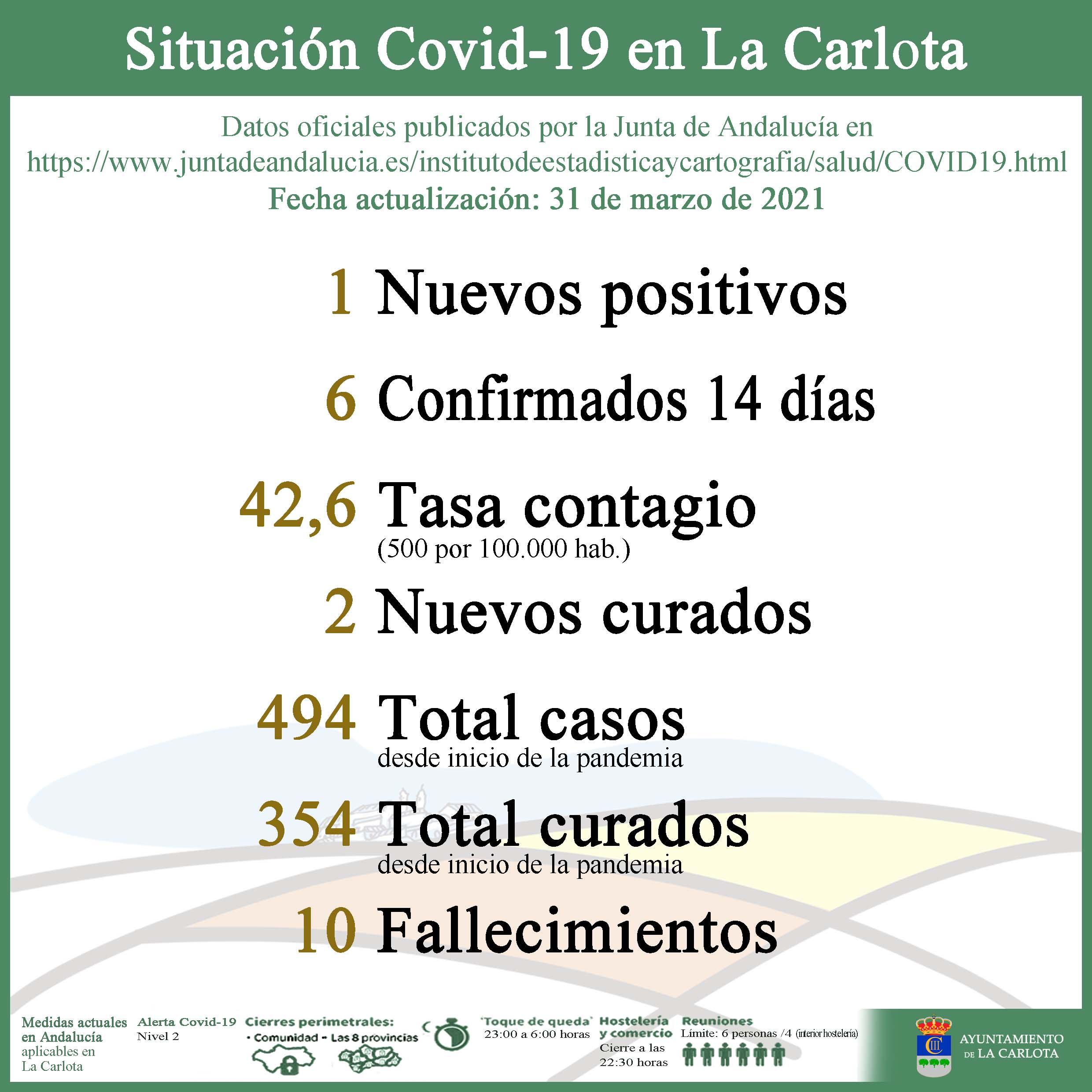Datos Covid-19- 21-03-31