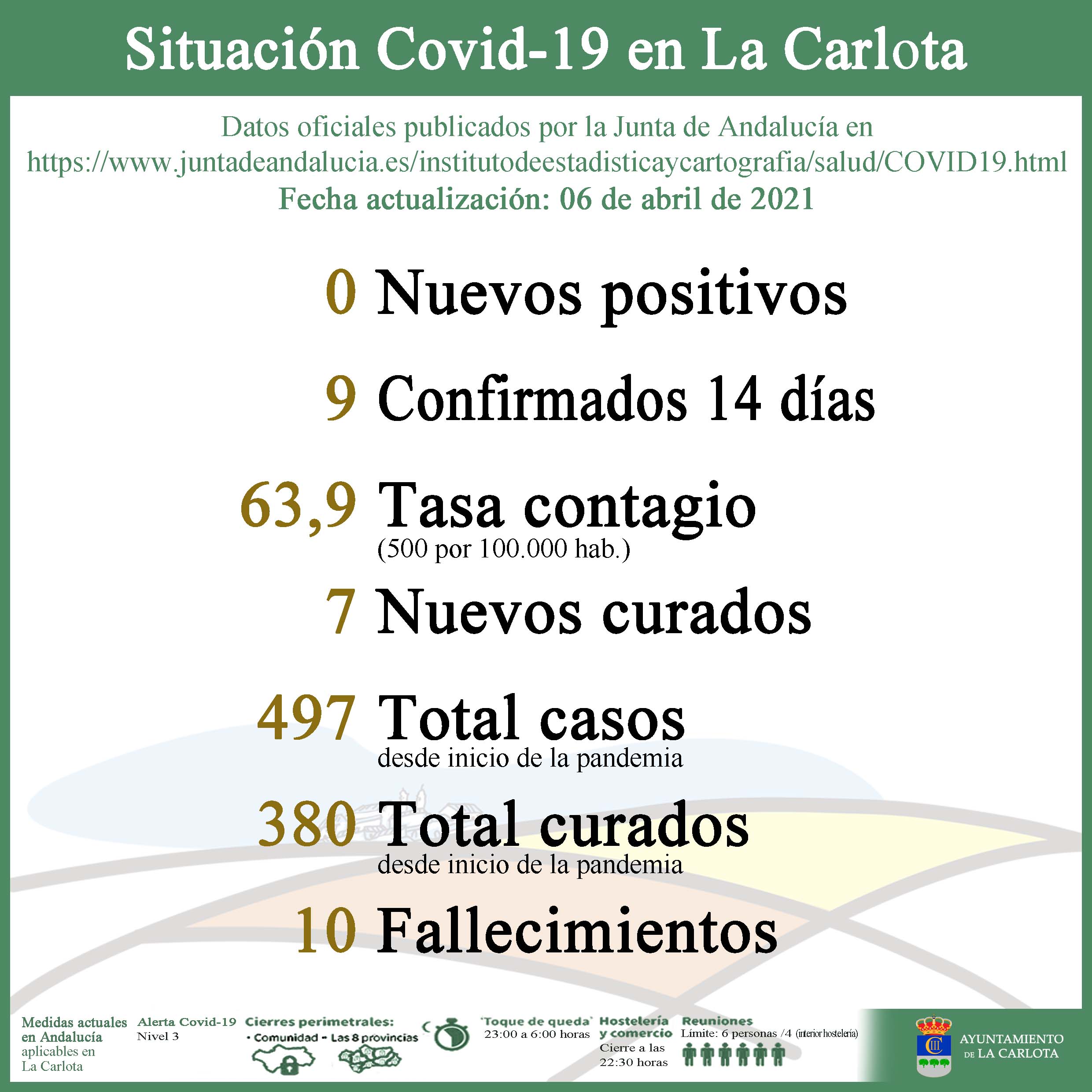 Datos Covid-19- 21-04-06