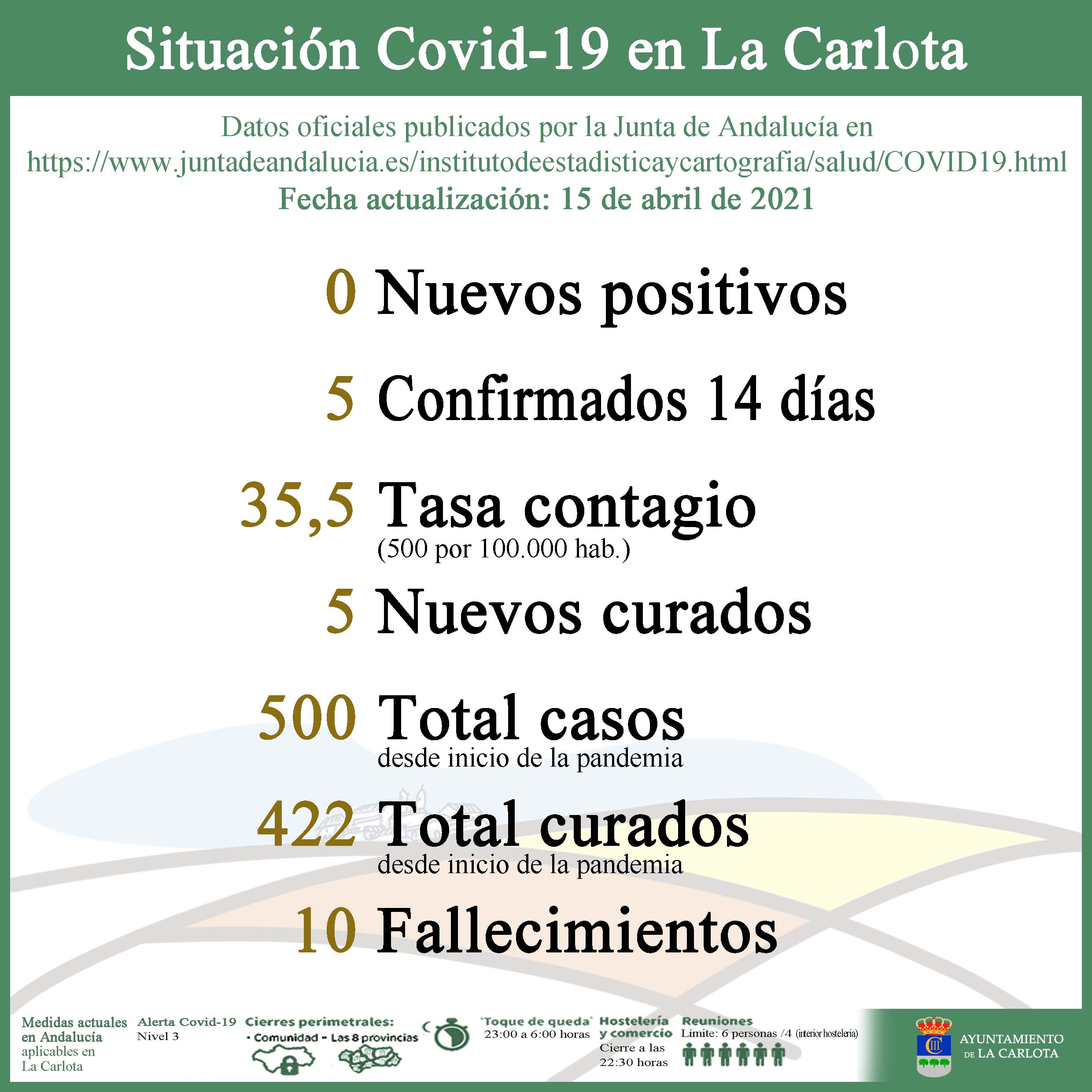 Datos Covid-19- 21-04-15