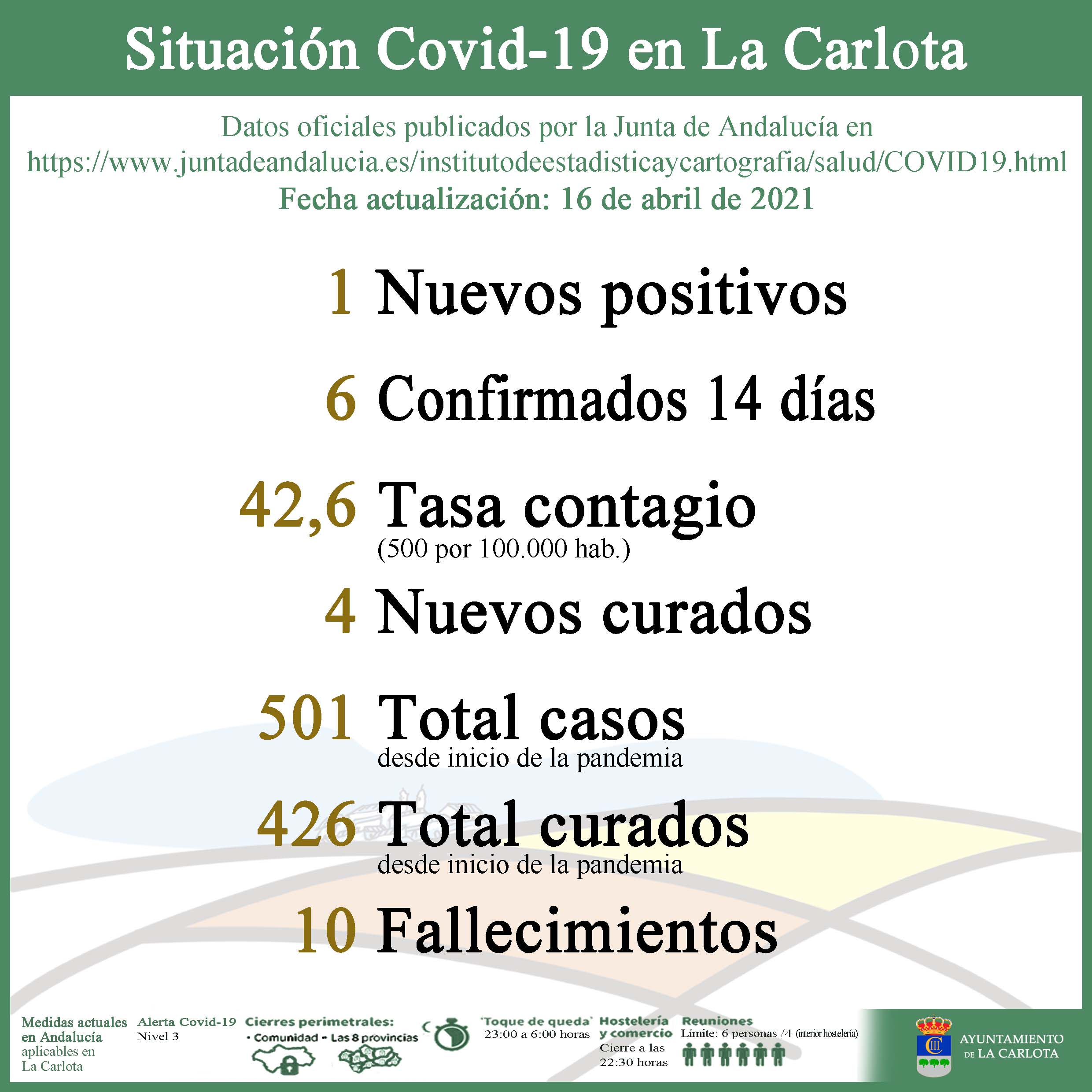 Datos Covid-19- 21-04-16