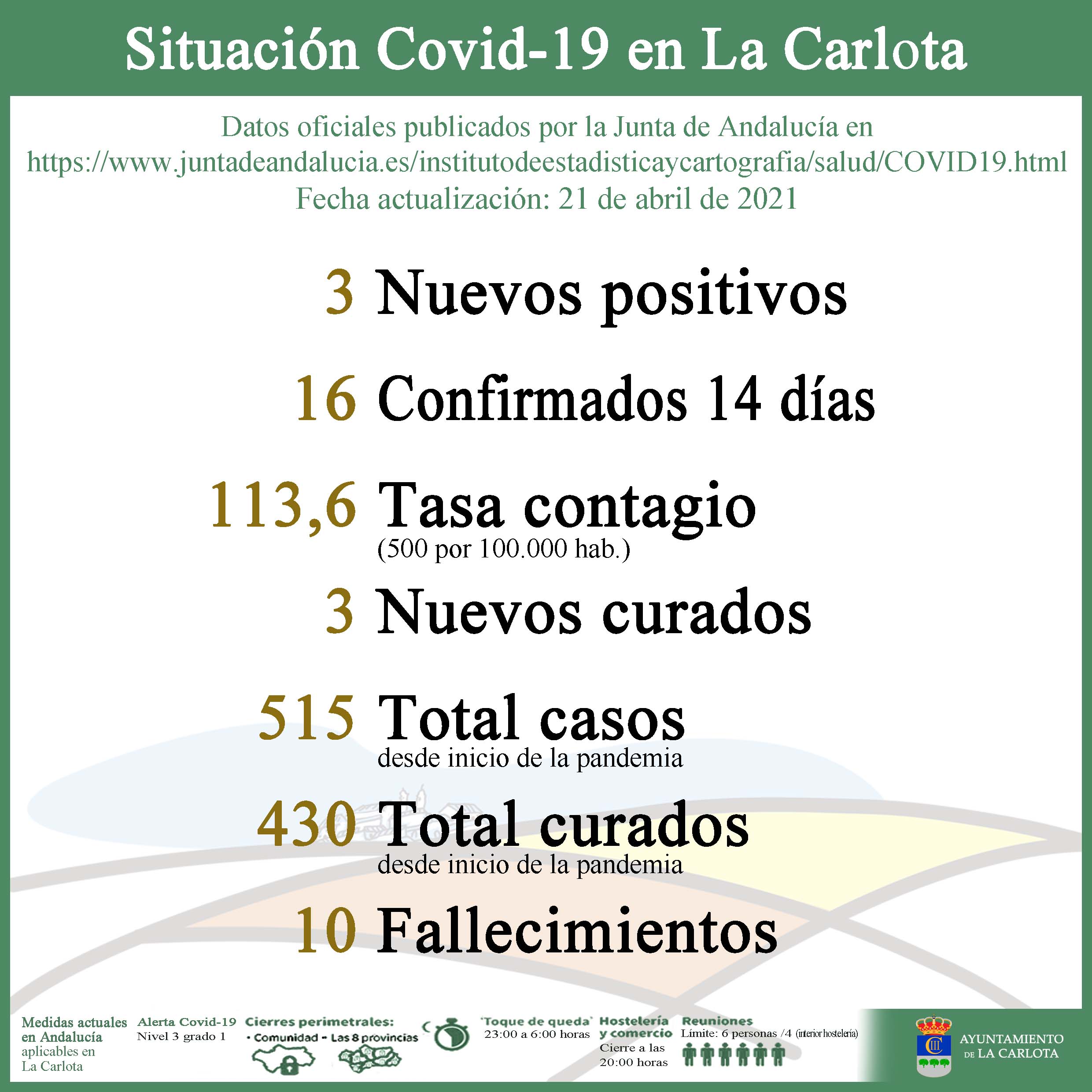 Datos Covid-19- 21-04-21