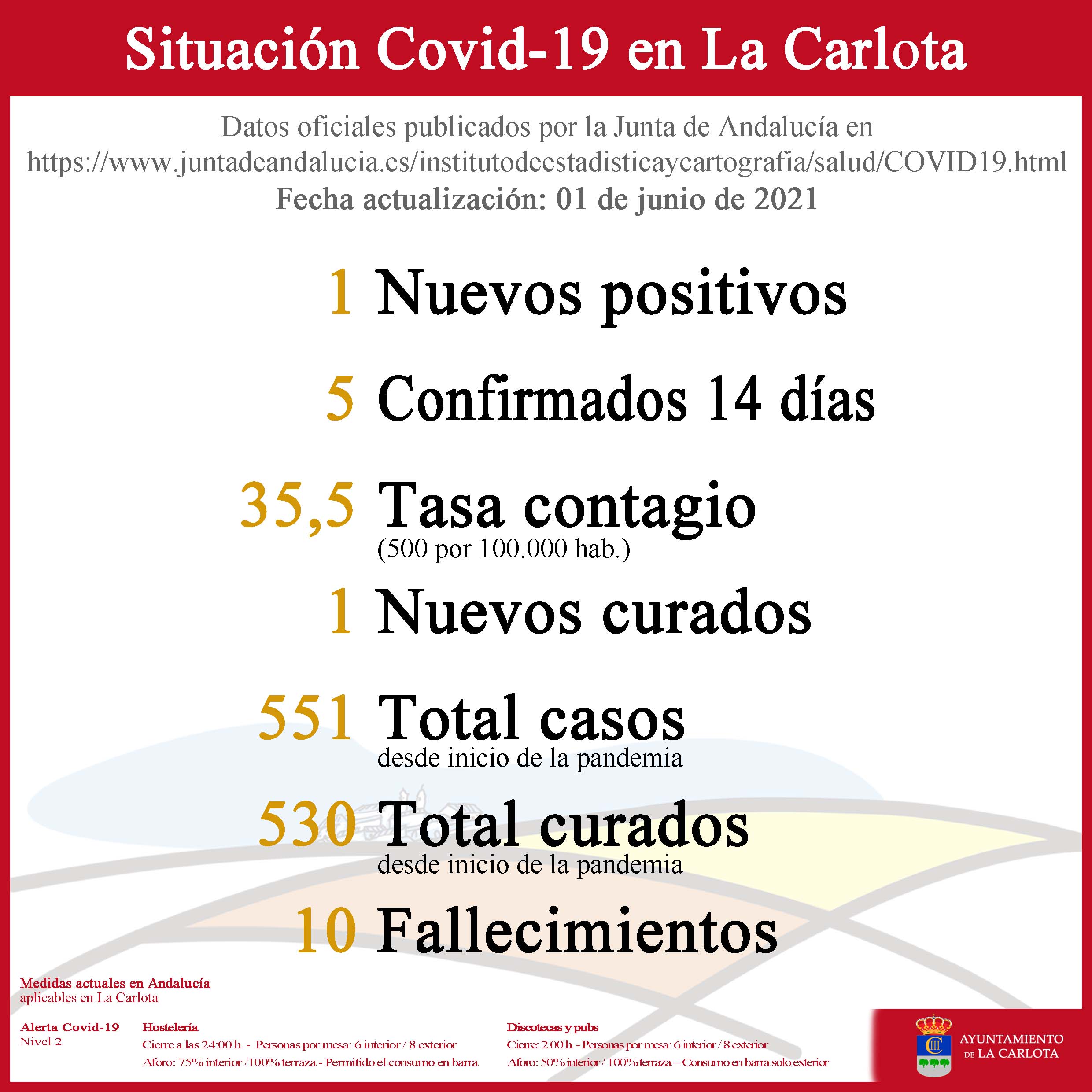 Datos Covid-19- 21-06-01j