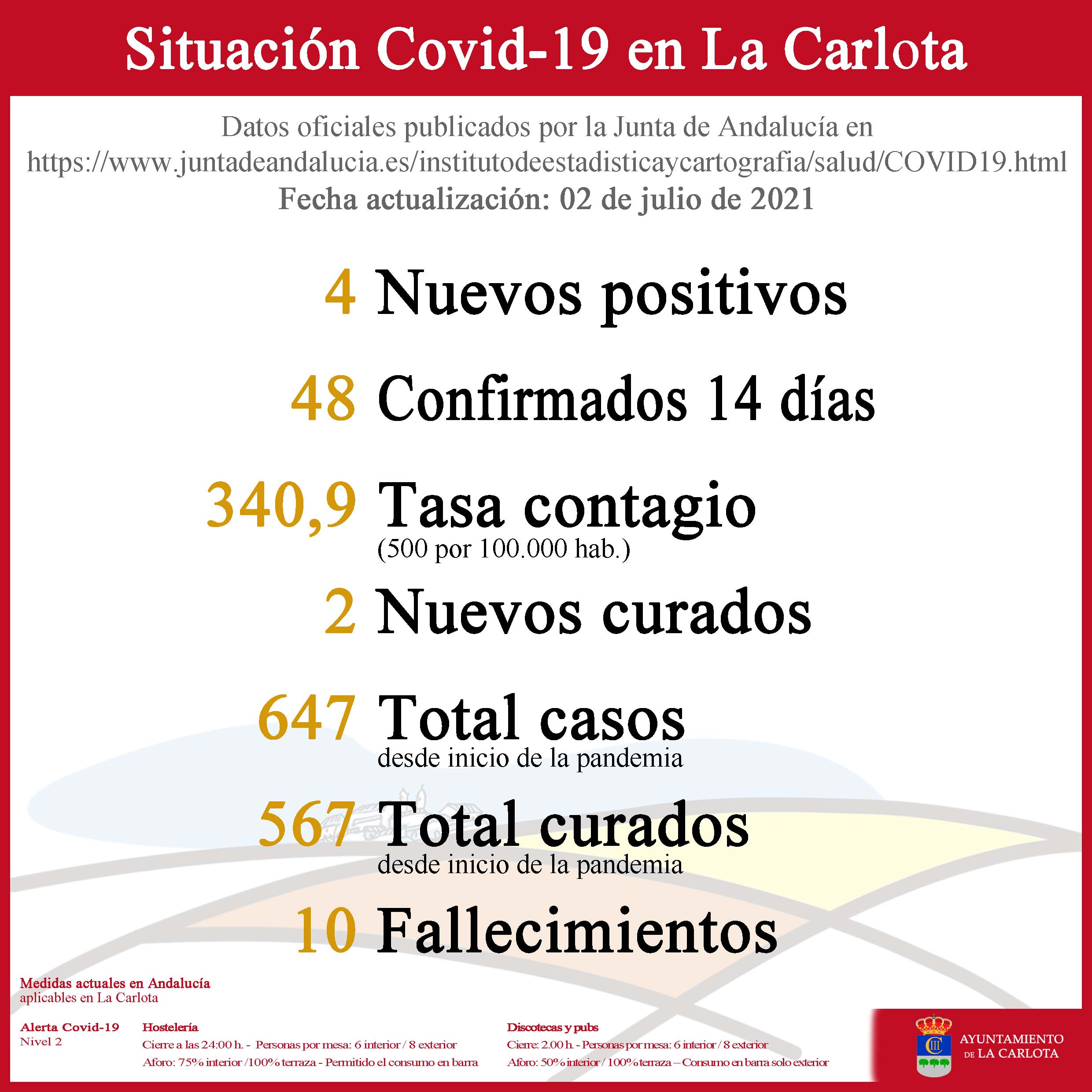 Datos Covid-19- 21-07-02 a