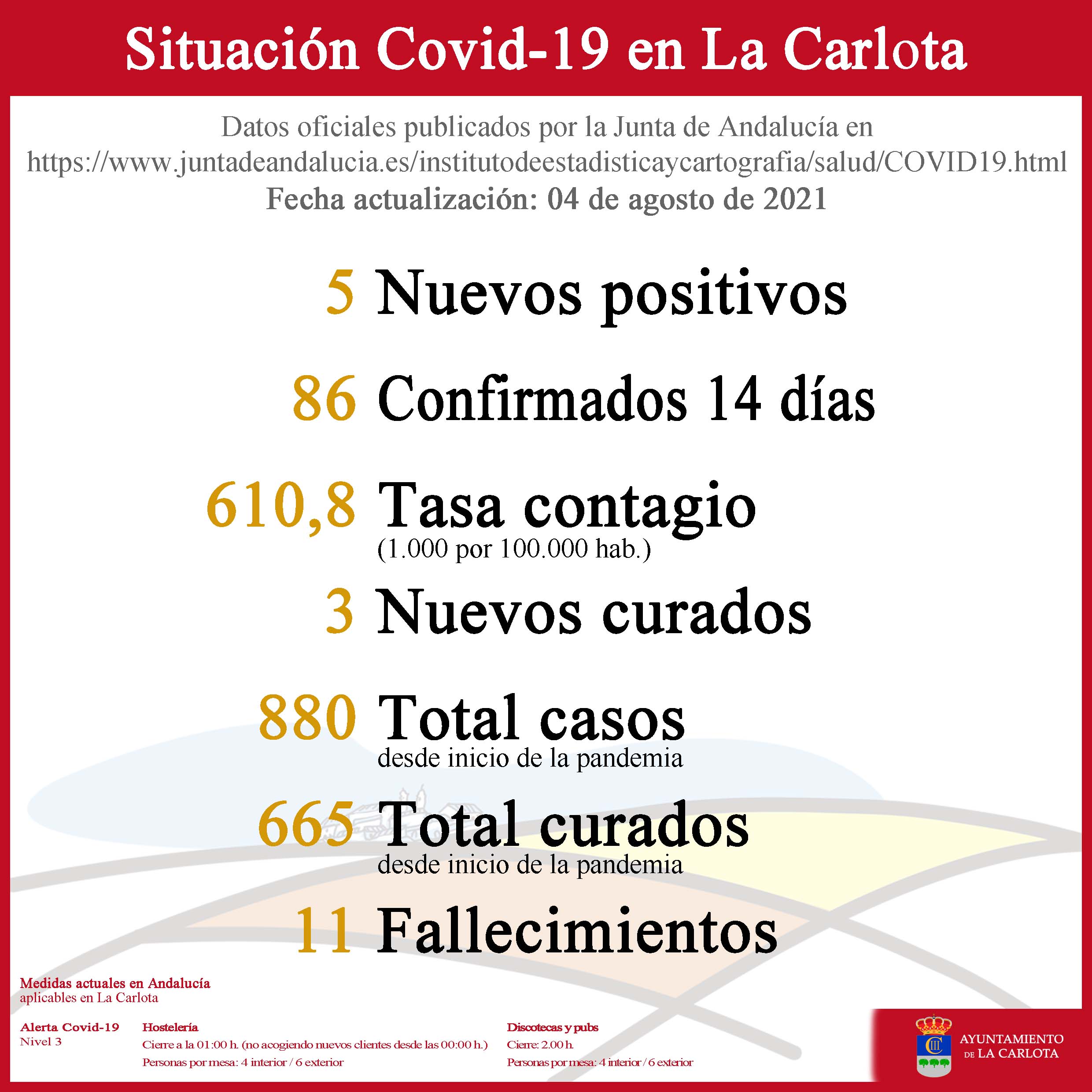 Datos Covid-19- 21-08-04
