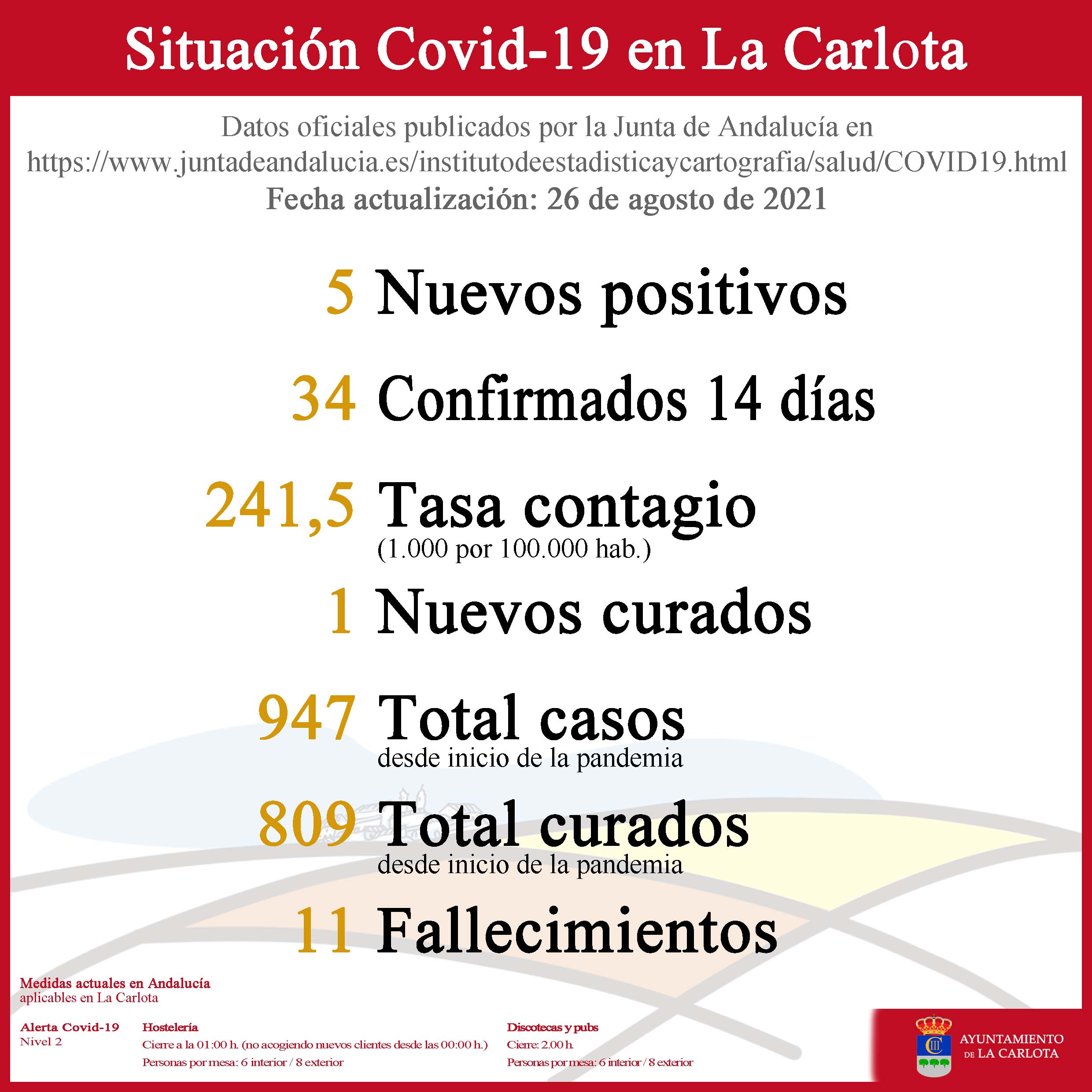 Datos Covid-19- 21-08-26