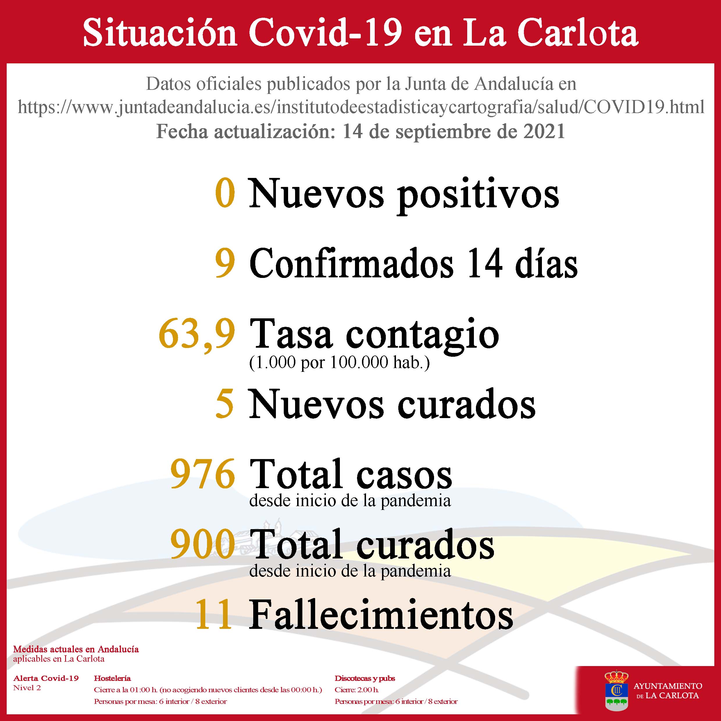 Datos Covid-19- 21-09-14