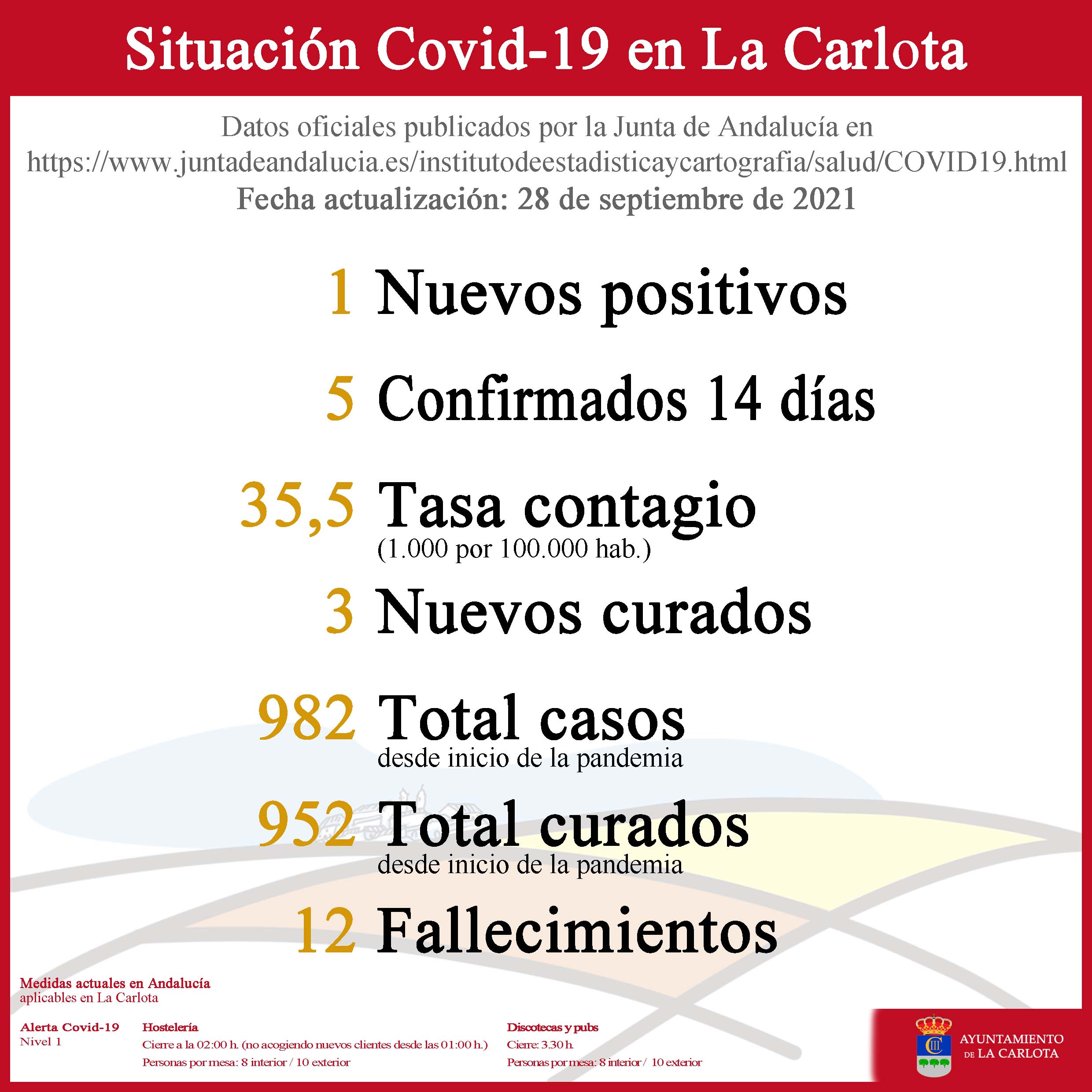 Datos Covid-19- 21-09-28