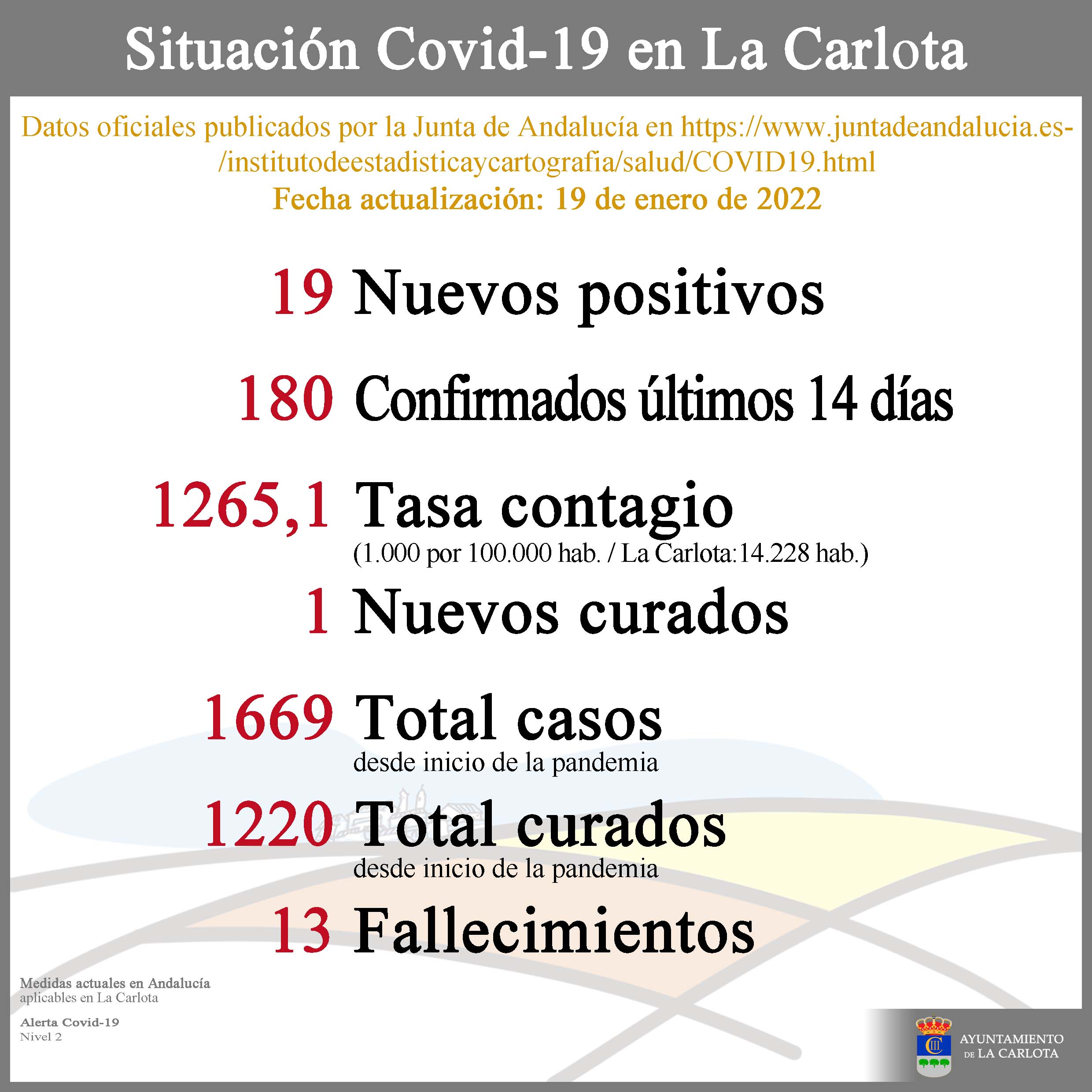 Datos Covid-19 22-01-19