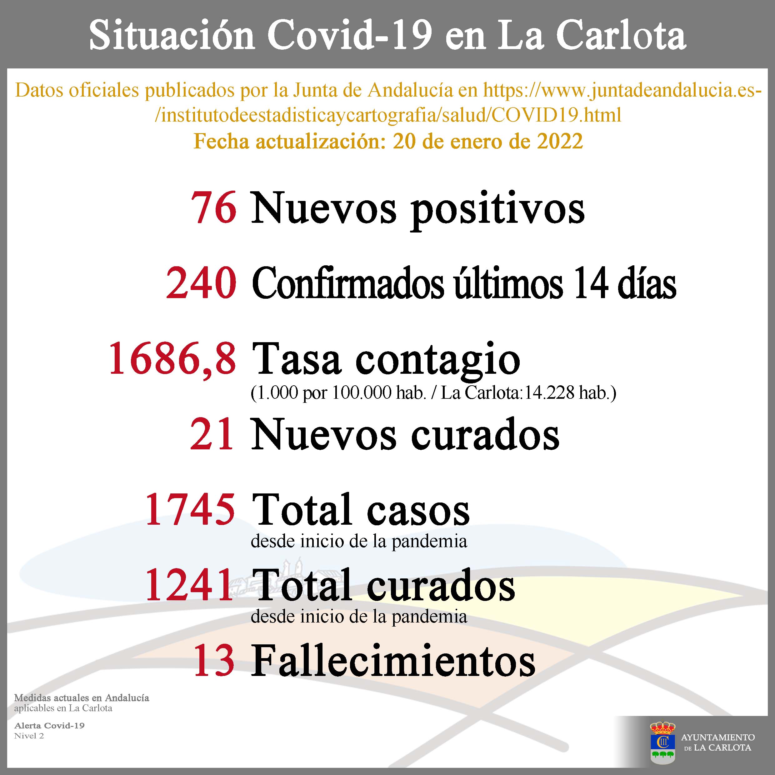 Datos Covid-19 22-01-20