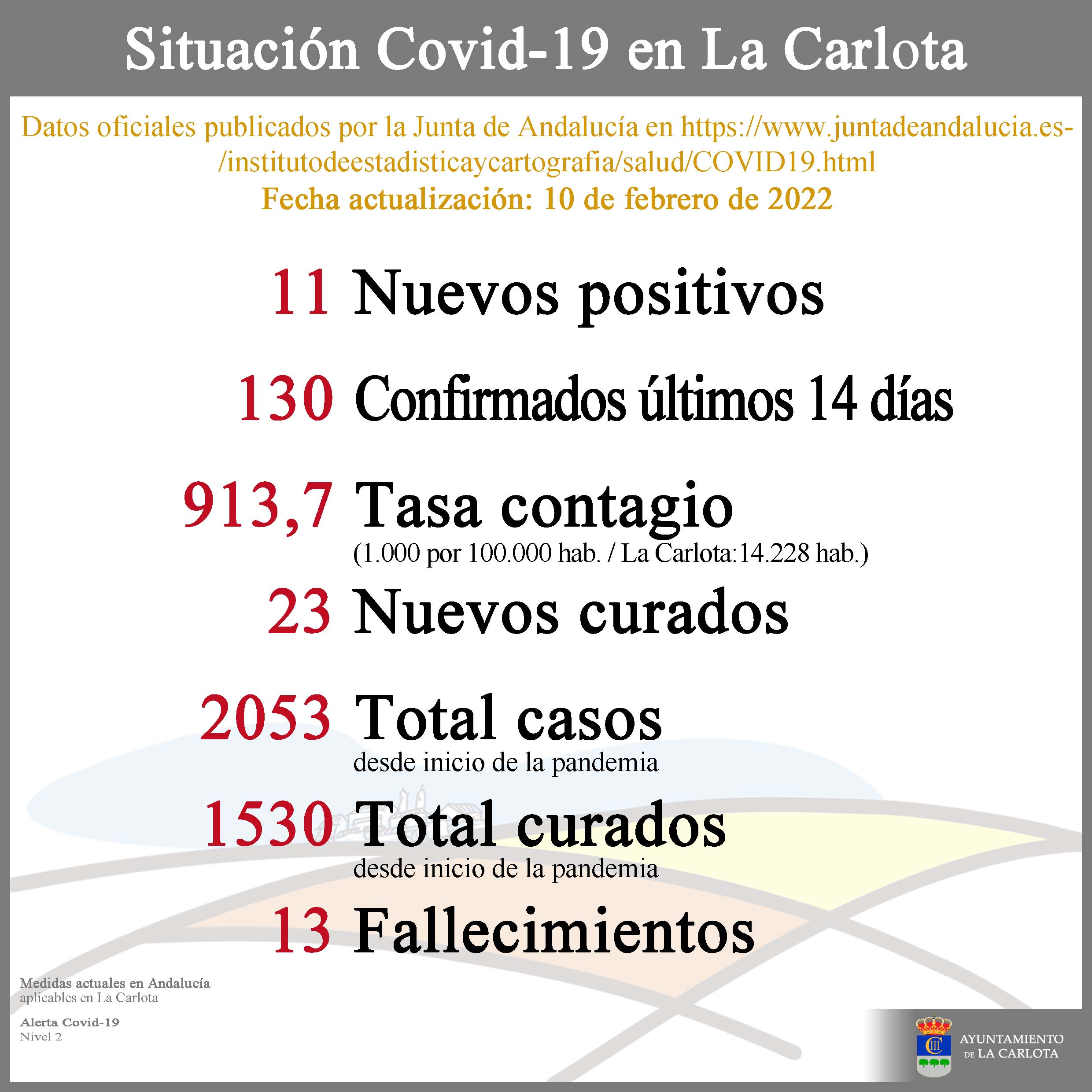 Datos Covid-19 22-02-10