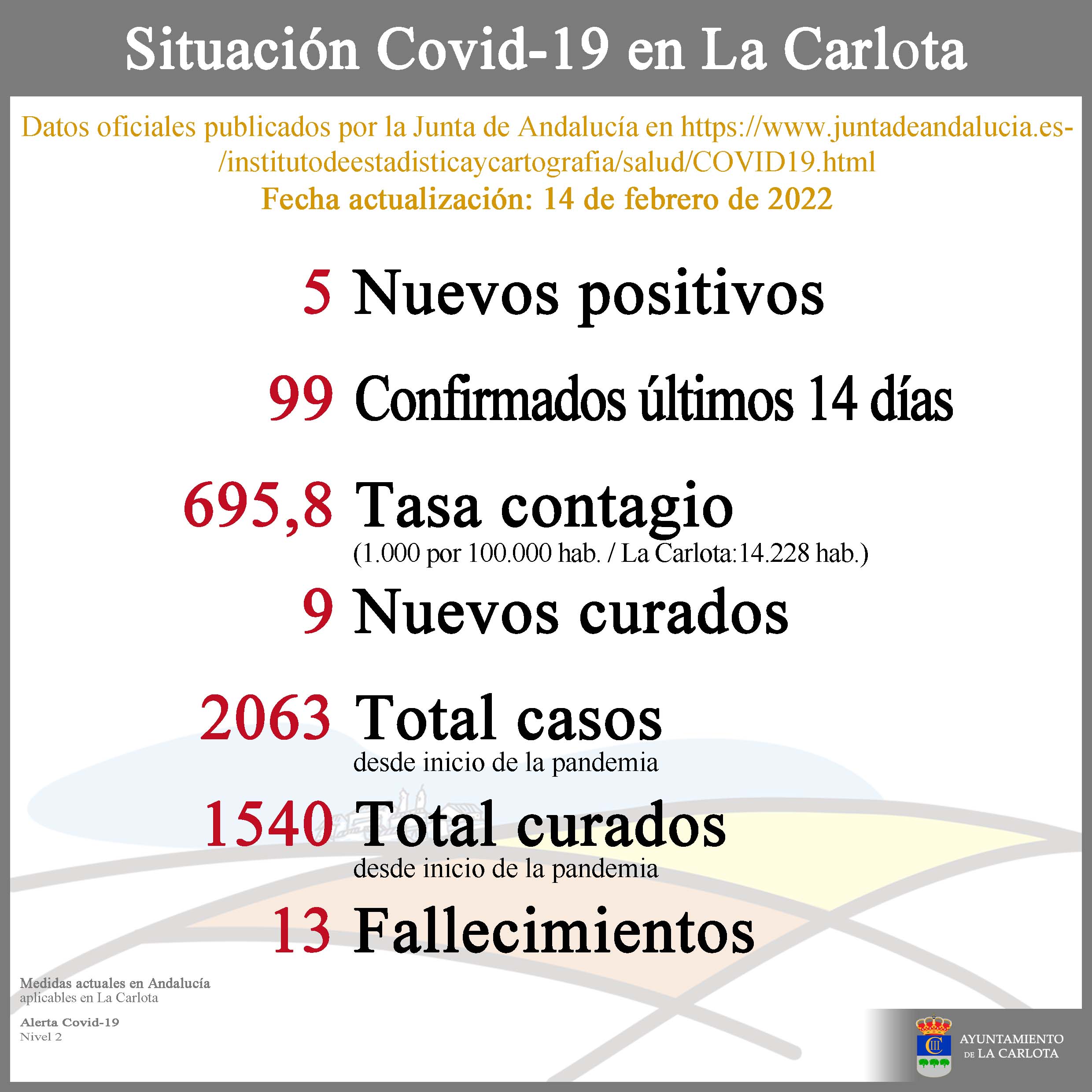 Datos Covid-19 22-02-14