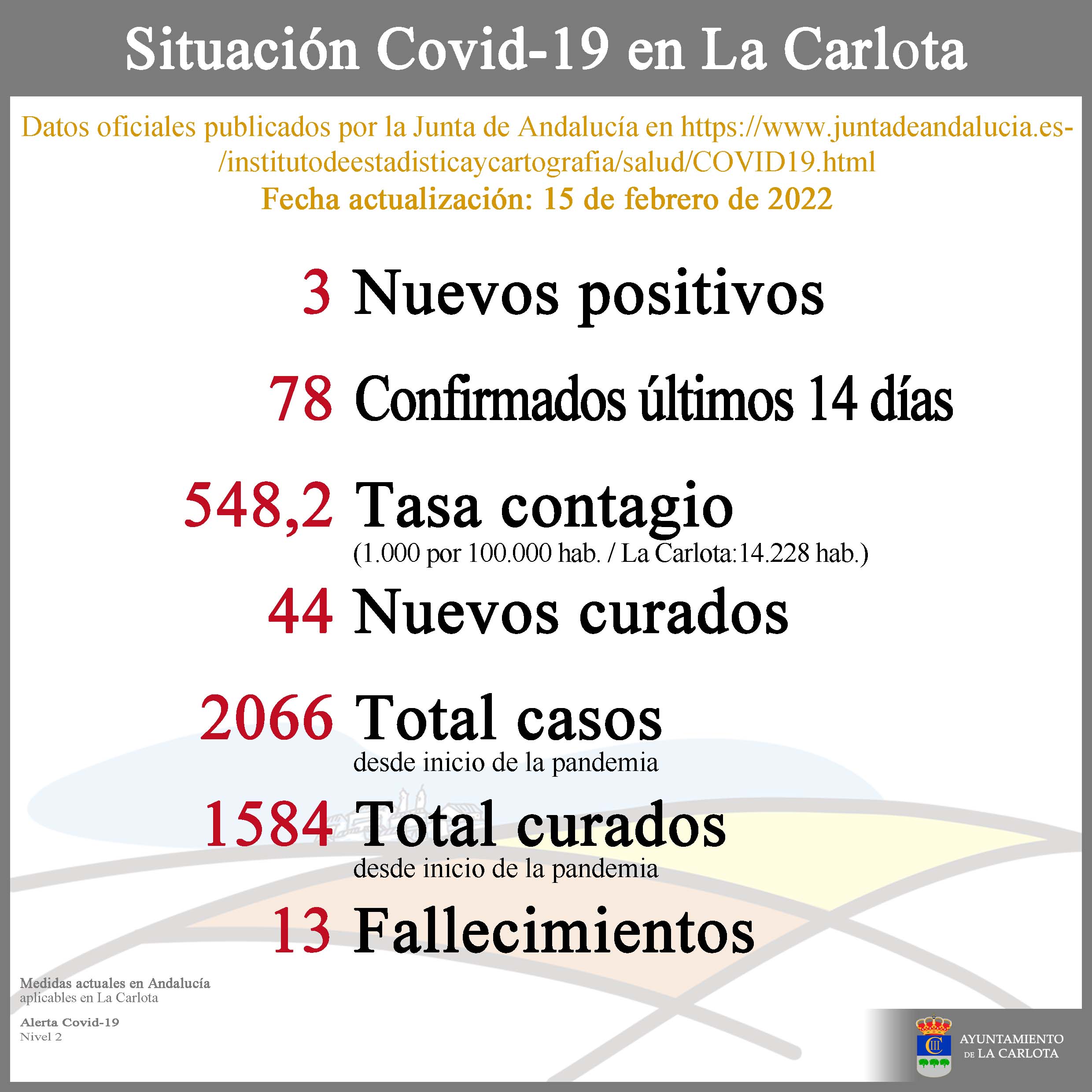 Datos Covid-19 22-02-15