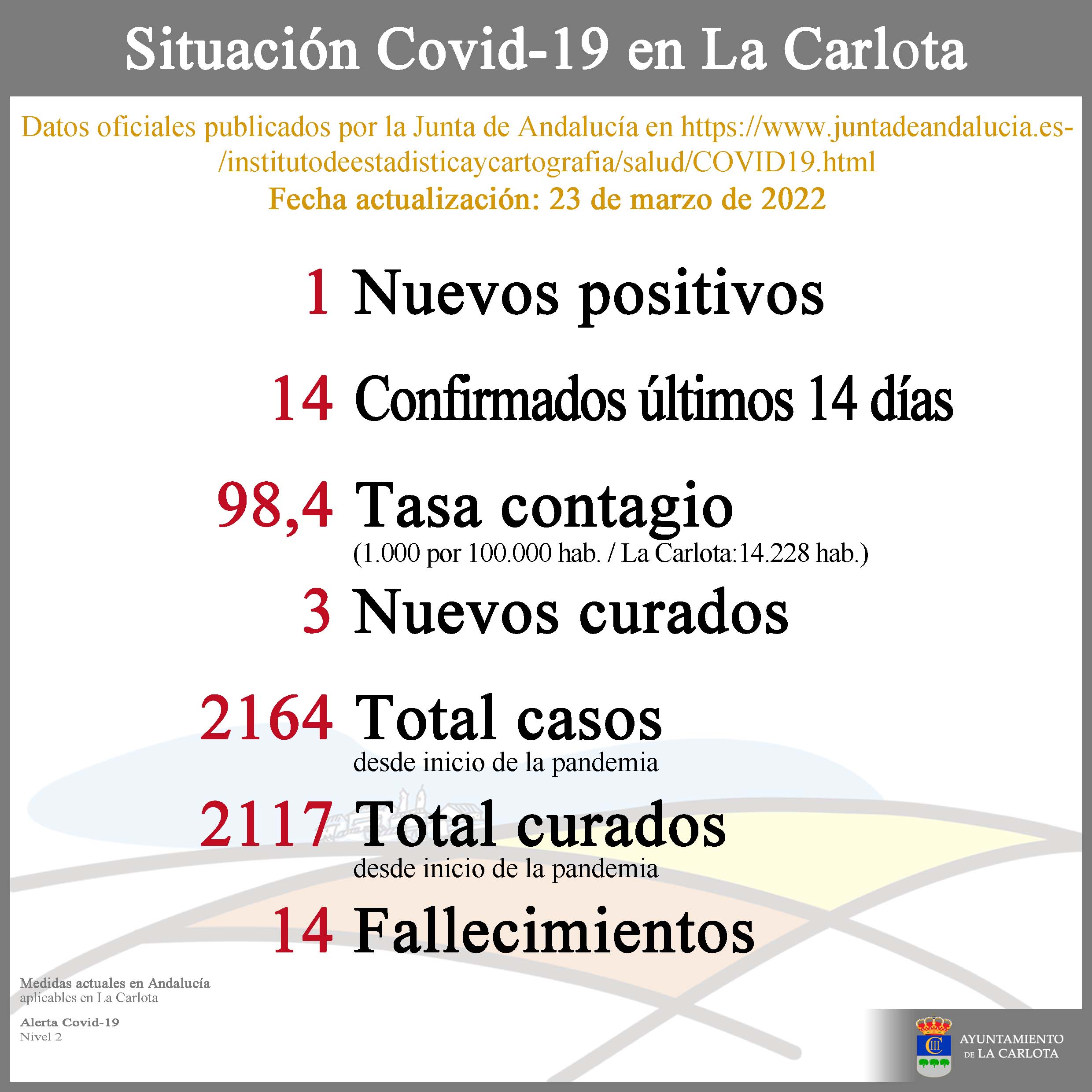 Datos Covid-19 22-03-23