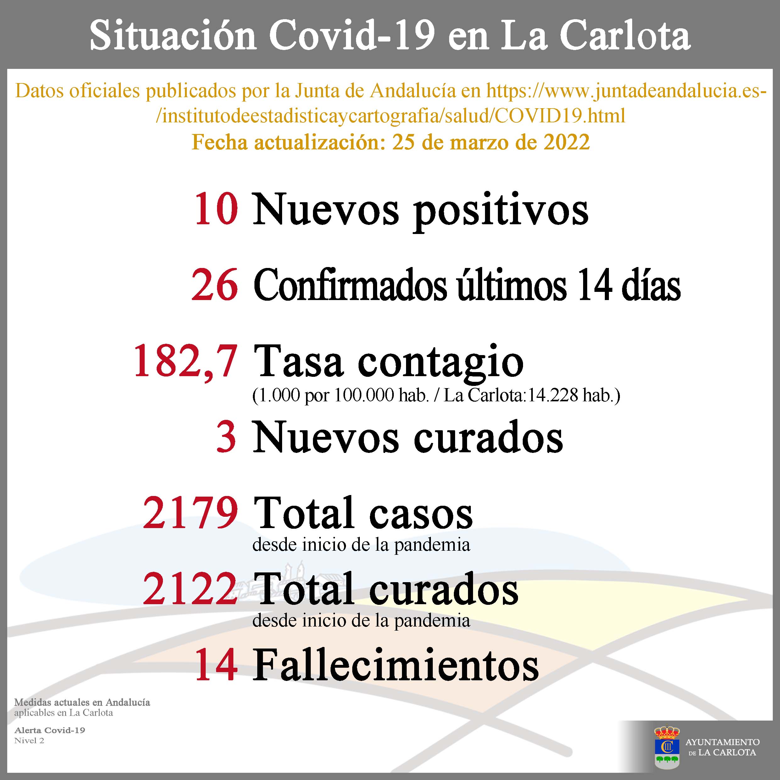Datos Covid-19 22-03-25